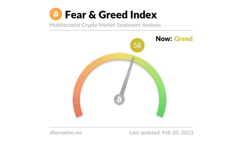 crypto-fear-greed-168-ps3