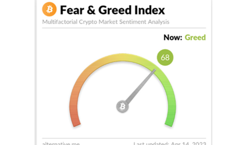 Crypto Fear & Greed Index. Source: Alternative