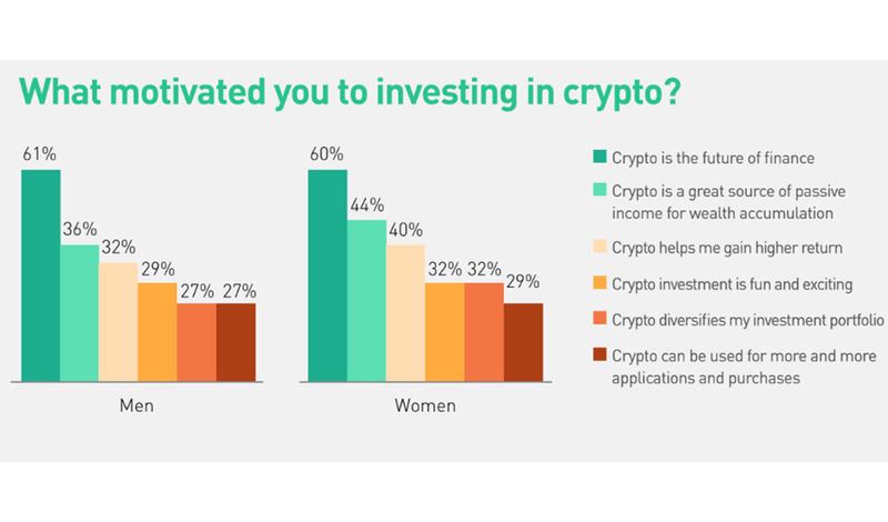 investing in crypto
